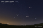 Planety a hvězdy na ranní obloze při Perseidách. Autor: Stellarium.