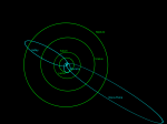 Oběžné dráhy tří komety ve Sluneční soustavě. Autor: Wiki.