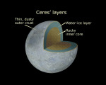 Vnitřní stavba trpasličí planety Ceres Autor: NASA/ESA/STScI