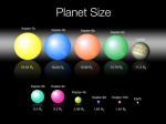 Porovnání vybraných exoplanet s Jupiterem a se Zemí Autor: NASA