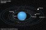 Naiad - znovu objevený měsíc Neptunu Autor: M. Showalter/SETI Institute