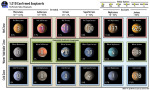 Tabulka různých typů exoplanet Autor: PHL @ UPR Arecibo