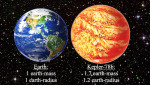 Porovnání velikosti Země a exoplanety Kepler-78b Autor: David A. Aguilar (CfA)