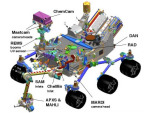 Rozmístění vědeckých přístrojů na Curiosity Autor: NASA