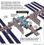 Chladící systémy na ISS Autor: Space.com