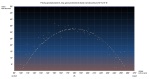 Polohy geostacionárních/geosynchronních družic na obloze při pohledu z našeho území. Zpracováno dle [2]. Autor: Tomáš Tržický