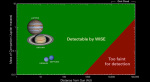 Možnosti družice WISE objevit vzdálená tělesa Autor: Penn State University