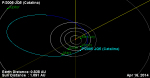 Dráha komety 300P ve Sluneční soustavě Autor: NASA/JPL