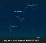 Mapa polohy hvězdy HD 162826 - prvního sourozence Slunce Autor: Ivan Ramirez/Tim Jones/McDonald Observatory