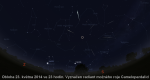 Radiant možného roje Camelopardalid 2014. Data: Stellarium Autor: Martin Gembec