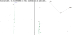 Mapka k vyhledání komety 2012 K1 PanSTARRS ve 22. týdnu 2014, data: Guide Autor: Martin Gembec