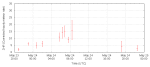 Předběžný graf četnosti Camelopardalid 2014 dle IMO Autor: International Meteor Organization