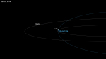 Schéma pozice asteroidu vůči Zemi a Marsu 8. 6. 2014 Autor: NASA