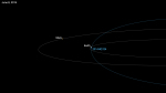 Schéma pozice asteroidu vůči Zemi a Marsu 8. 6. 2014 Autor: NASA