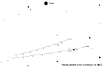 Poloha planetek Ceres a Vesta ve 27. týdnu 2014. Data: Guide 9 Autor: Martin Gembec