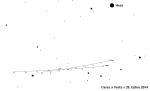 Ceres a Vesta v 28. týdnu 2014. Data Guide Autor: Martin Gembec