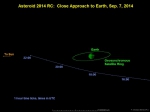 dráha asteroidu 2014 RC v blízkosti Země Autor: NASA/JPL-Caltech