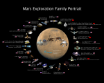 Mars, výzkum Autor: NASA / Roscosmos / JAXA / ESA / ISRO / Created by Jason Davis 
