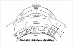 Globální cirkulace elektřiny. Autor: Martin Popek