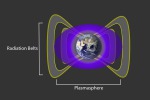 Plasmasféra a Van Allenovy pásy Autor: NASA