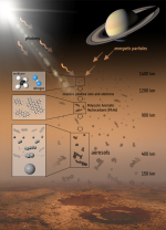 Titanova atmosféra podle Cassini Autor: ESA / ATG medialab