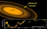 prstence exoplanety J1407b Autor: University of Rochester