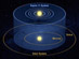 03.02.2011 - Šest světů u Kepler-11