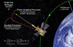 10.05.2011 - Gravitomagnetismus potvrzen Gravity Probe B