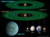 07.12.2011 - Kepler 22b: Téměř Země kolem téměř Slunce