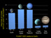 12.01.2013 - Deset miliard Zemí
