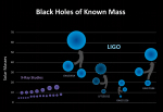 02.06.2017 - Černé díry o známých hmotnostech