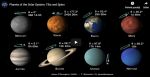 20.05.2019 - Planety ve Sluneční soustavě: Sklony a otáčení