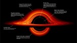 25.08.2020 - Vizualizace: Akreční disk černé díry