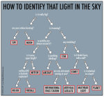 14.11.2021 - Jak rozpoznat světlo na obloze