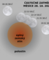 Autor: Martin Gembec - Schéma průběhu částečného zatmění Měsíce 28. 10. 2023