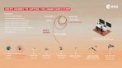 Autor: ESA - Celý průběh letu JUICE k Jupiteru shrnutý v jedné infografice. Vidíme zde, jak sonda využívá nejprve gravitaci Měsíce a Země, poté Venuše, pak dvakrát Zemi a následně přilétá k Jupiteru. Zde má provést průlety kolem ledových měsíců a následně se usadit na oběžné dráze Ganymedu, největšího Msíce Sluneční soustavy.