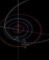 Autor: NASA/JPL/SSD - Dráha planetky 2024 YR4