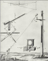 Autor: Research Gate: The beginnings, from Lipperhey to Huygens and Cassini - Huygensův návrh teleskopu bez tubusu