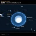 Autor: ESA/Webb - Snímek Uranu zachycující pomocí JWST nově objevený měsíc.