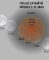 Autor: Martin Gembec - Schéma průběhu úplného zatmění Měsíce 7. září 2025