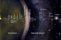 Autor: NASA - Známá struktura Sluneční soustavy