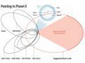 Autor: NASA. - Předpokládaná dráha teoretické nové deváte planety ve Sluneční soustavě.