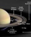 Autor: NASA/JPL - Planeta Saturn s rodinou prstenců a vnitřních měsíců