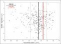 Autor: Jakub Koukal - Graf závislosti geocentrické rychlosti vg na absolutní magnitudě pro jednotlivé vícestaniční dráhy meteorického roje Geminid bez započítání vlivu decelerace
