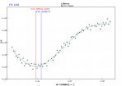 Autor: Martin Mašek - Příklad světelné křivky zákrytové dvojhvězdy FS Leo, která byla získána pomocí digitální zrcadlovky s teleobjektivem o ohniskové vzdálenosti 180 mm. Předpověď minima jasnosti (modrá čára) se od skutečného (napozorovaného – červená čára) mírně liší. Odchylka od předpovědi může znamenat změnu periody, astrofyzikové se jimi zabývají. Amatéři mohou poskytnout cenná pozorovací data.