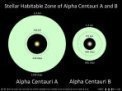 Autor: Planetary Habitability Laboratory - Příslušné obyvatelné zóny v okolí hvězd Alfa Centauri A a Alfa Centauri B