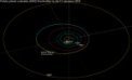 Autor: View Asteroid Orbit - Rankin studio - Poloha planetky (6263) Druckmüller vůči planetám ve Sluneční soustavě 17. července 2018.