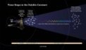 Autor: NASA, ESA and A. Feild (STScI) - Tři základní metody určování rychlosti rozpínání vesmíru