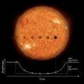 Autor: NASA/SDO (Sun), MPS/René Heller - Dosavadní a nový algoritmus pro odhalování exoplanet tranzitní metodou