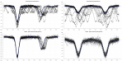Autor: Pavel Cagaš - Čtyřhvězda CzeV343 zfázovaná podle systému A (vlevo) a podle systému B (vpravo). Horní panely ukazují naměřená data, ve světelné křivce se překrývají zákryty obou dvojhvězd. Dolní panely pak data s odečteným vlivem druhé dvojhvězdy. U systému A je velice dobře patrný posun fáze sekundárního minima v čase, způsobený stáčením apsidy této mírně excentrické dvojhvězdy.